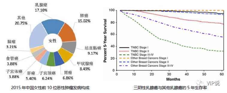 免疫治疗面面观之三阴乳腺癌