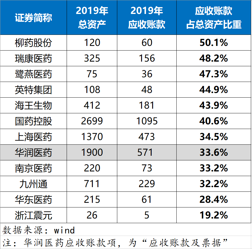 应收款以及票据