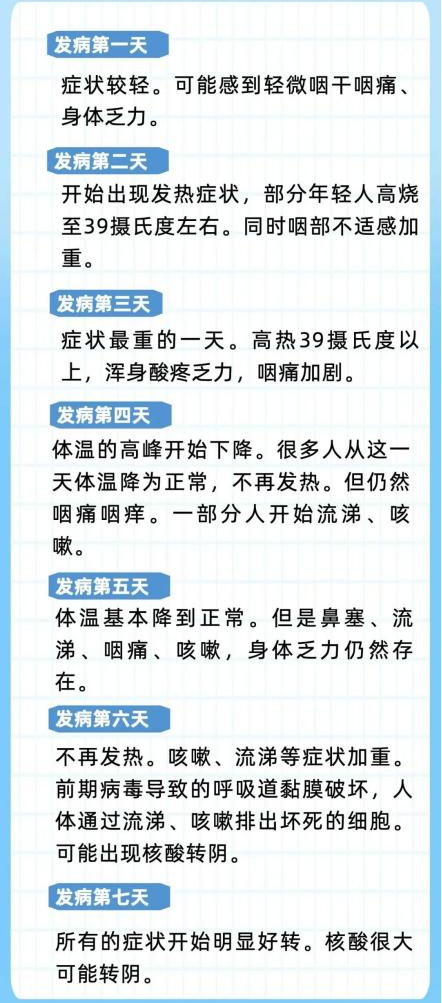 阳了之后，嗓子剧烈疼痛怎么办？3个不花钱的办法，值得一试