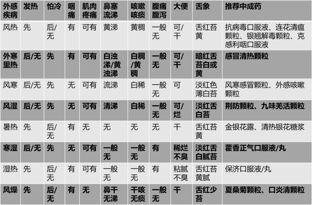 抢不到药？中医的退热方法推荐给您