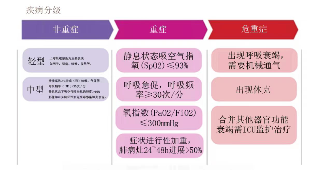 北京大学国际医院重症医学科（ICU）重型危重型新型冠状病毒感染诊疗方案（2.0版）