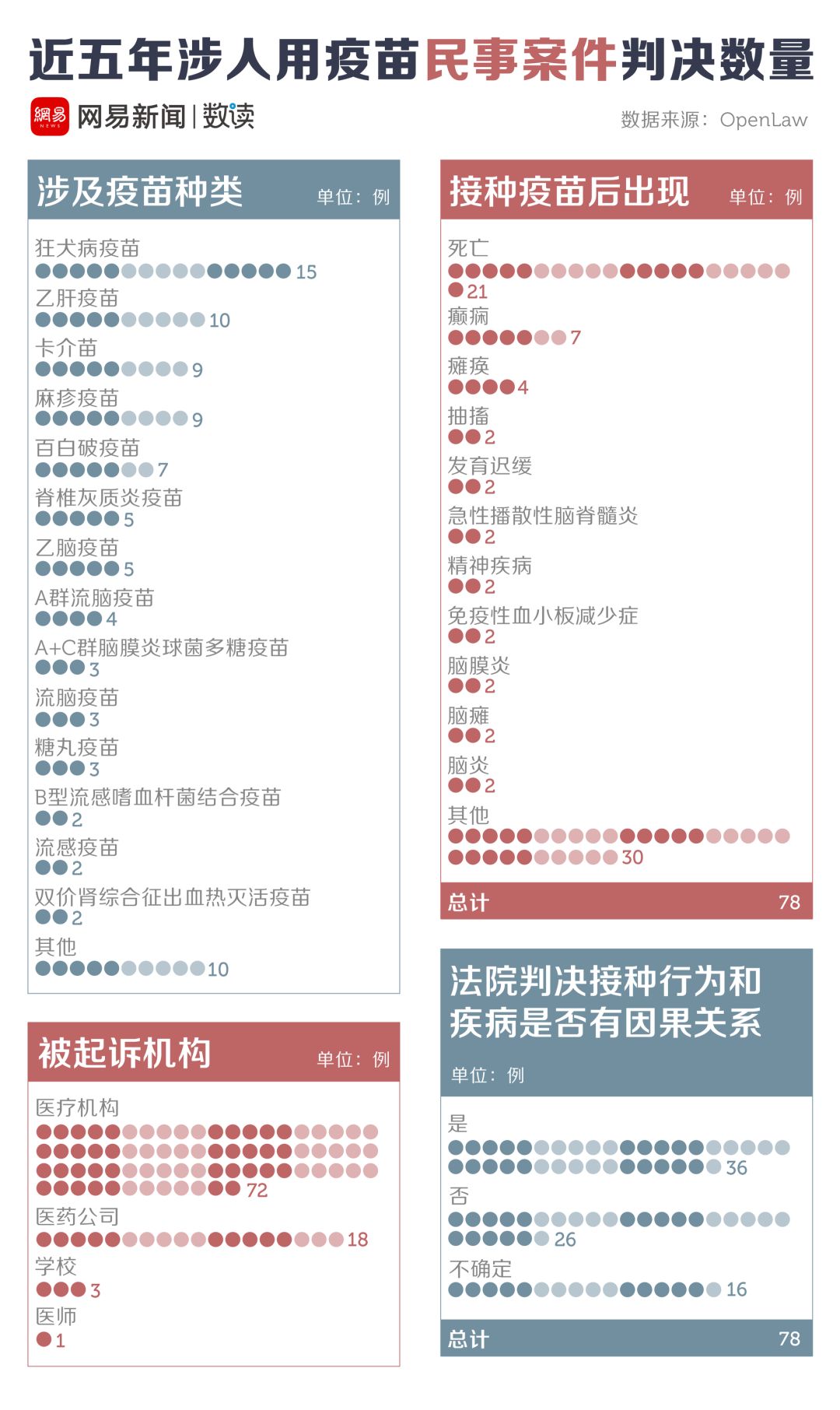 中国孩子，逃不过问题疫苗	