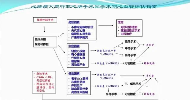 评估指南