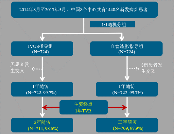 受试者流程图