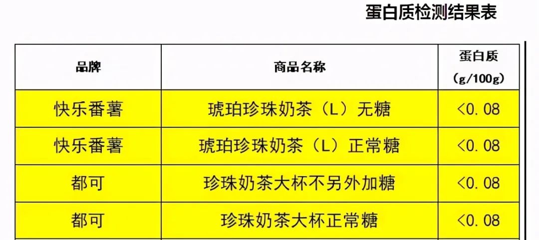 奶茶蛋白质