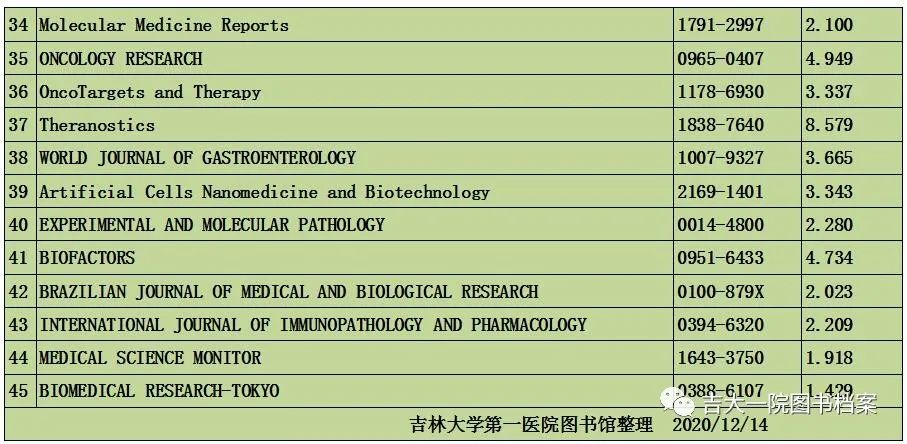 警示期刊