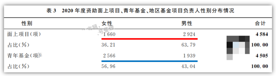 性别分布情况