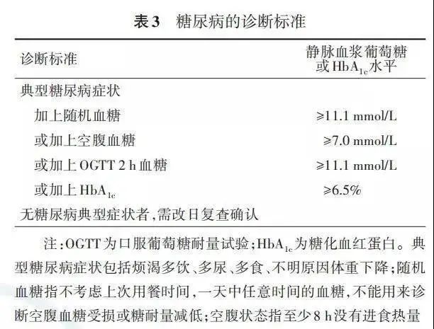 糖尿病诊断标准