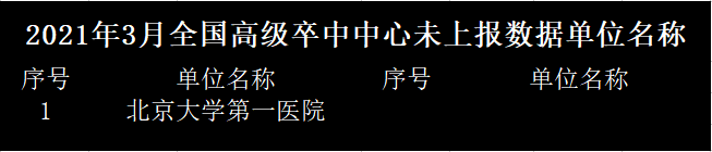 高级卒中中心排名