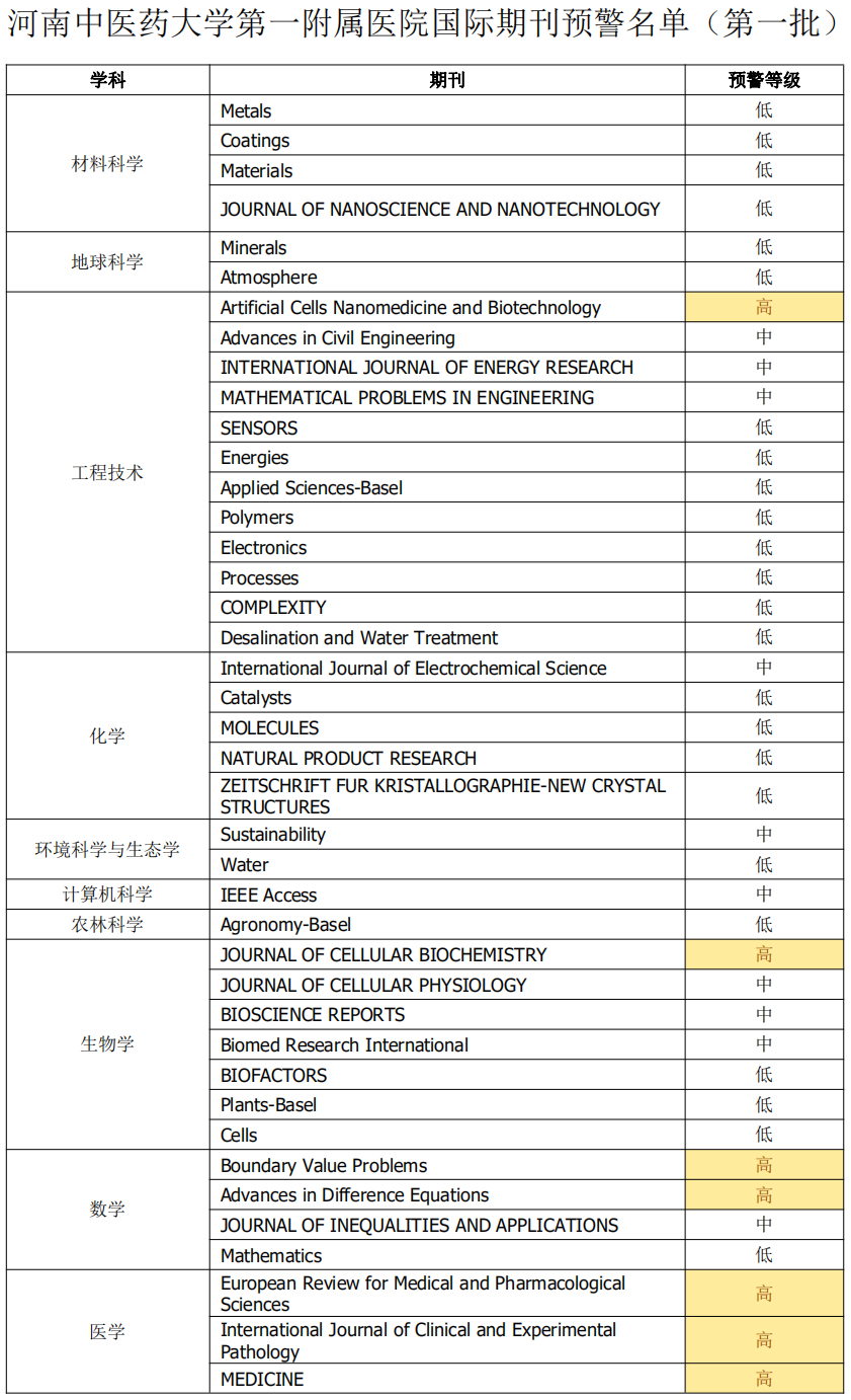 期刊预警名单