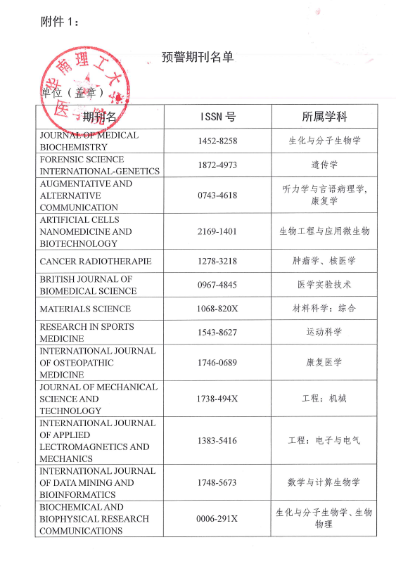 期刊预警名单