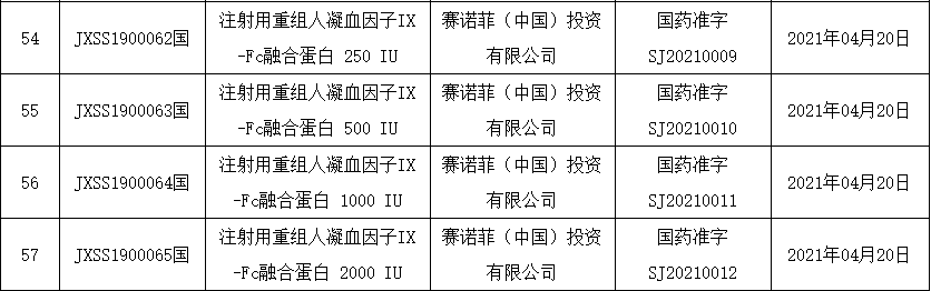 血友病药品