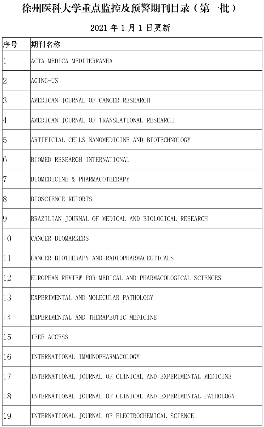 期刊预警名单