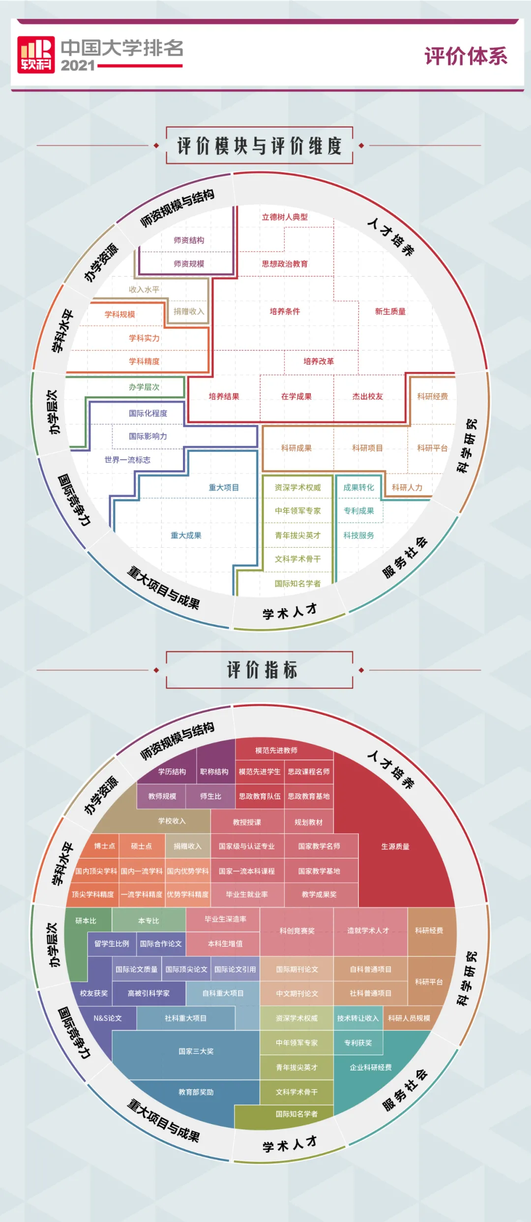 中国大学排名