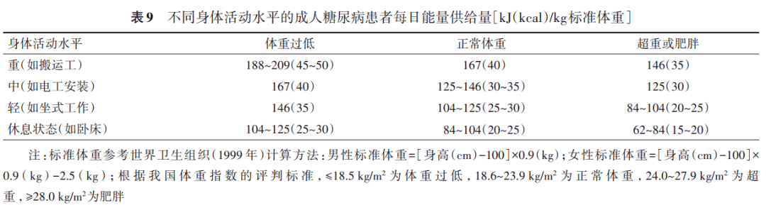 糖尿病