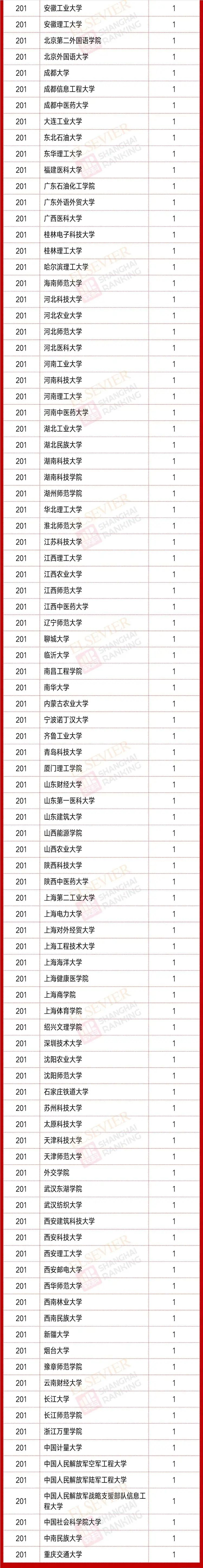 高被引学者高校