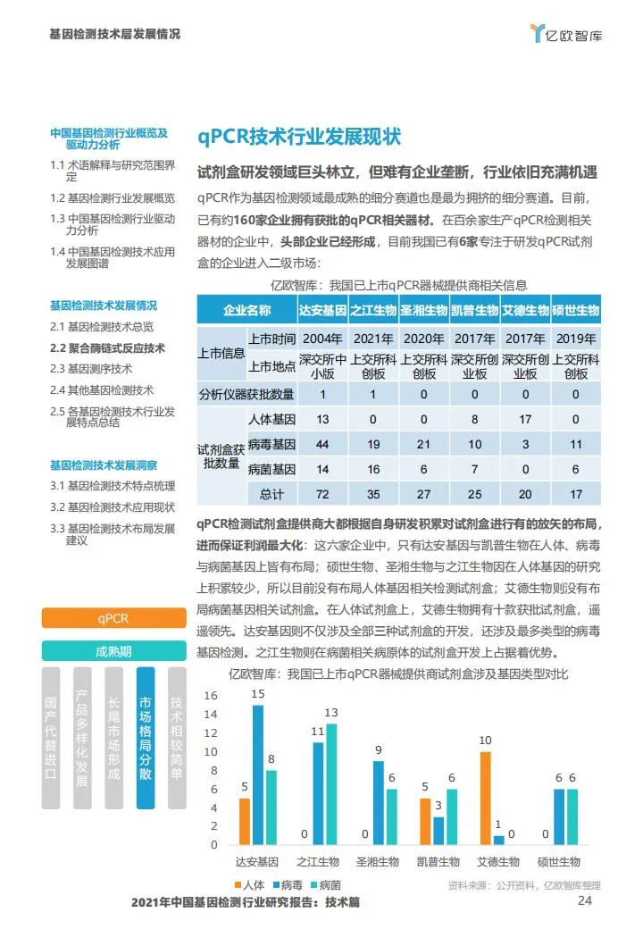 基因检测行业报告