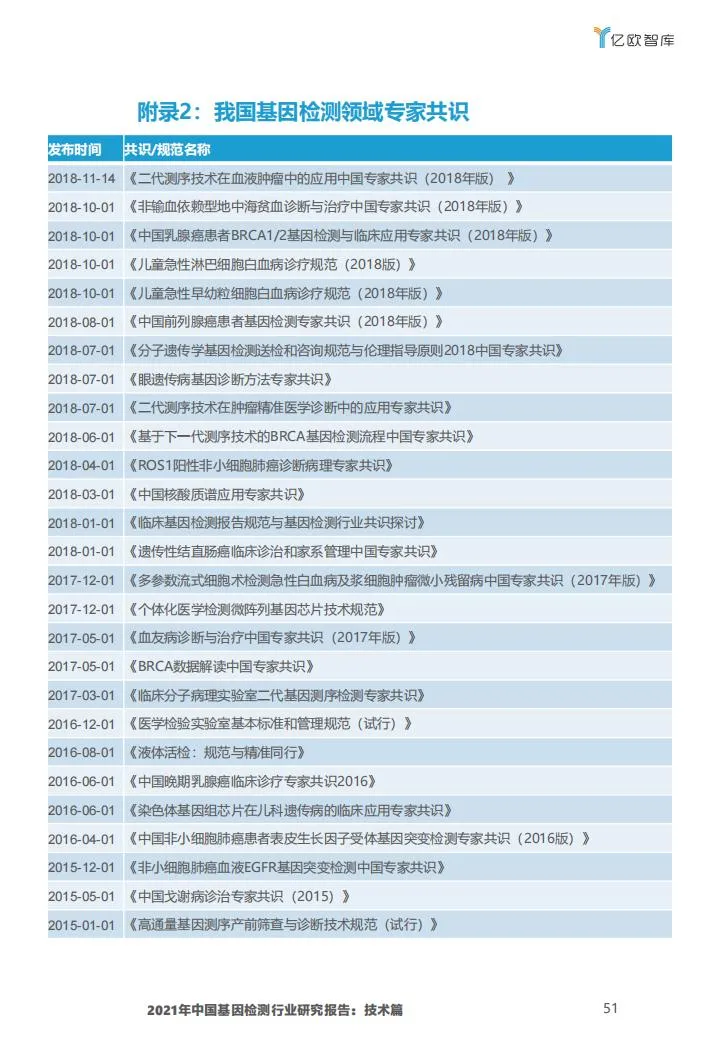 基因检测行业报告