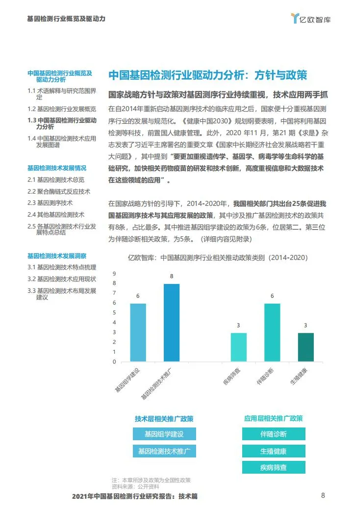 基因检测行业报告