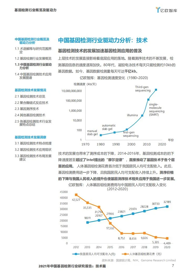 基因检测行业报告