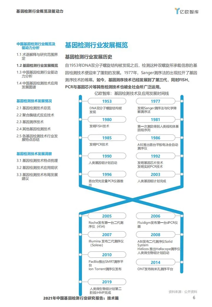 基因检测行业报告