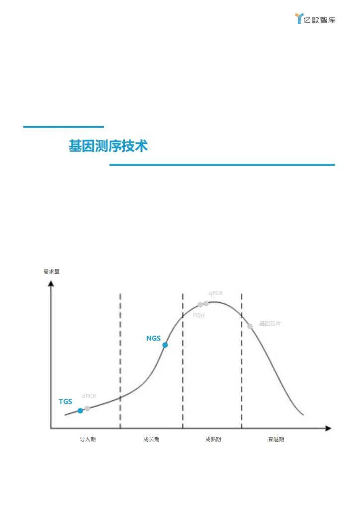 基因检测行业报告