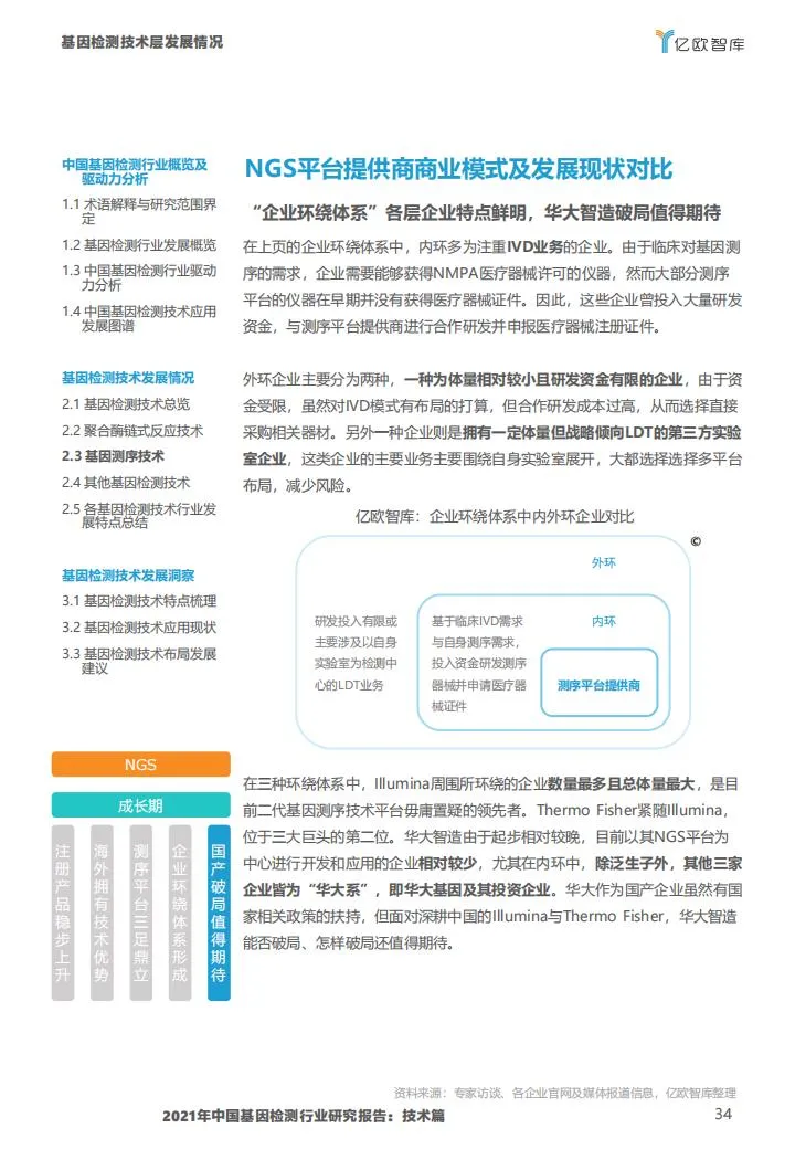 基因检测行业报告