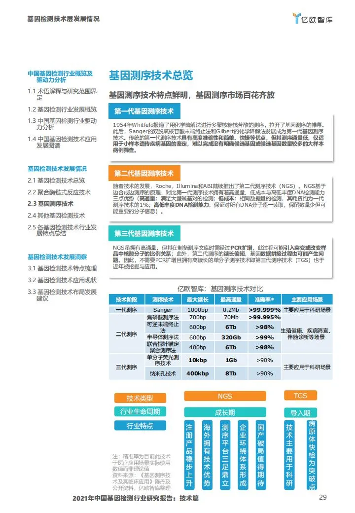 基因检测行业报告