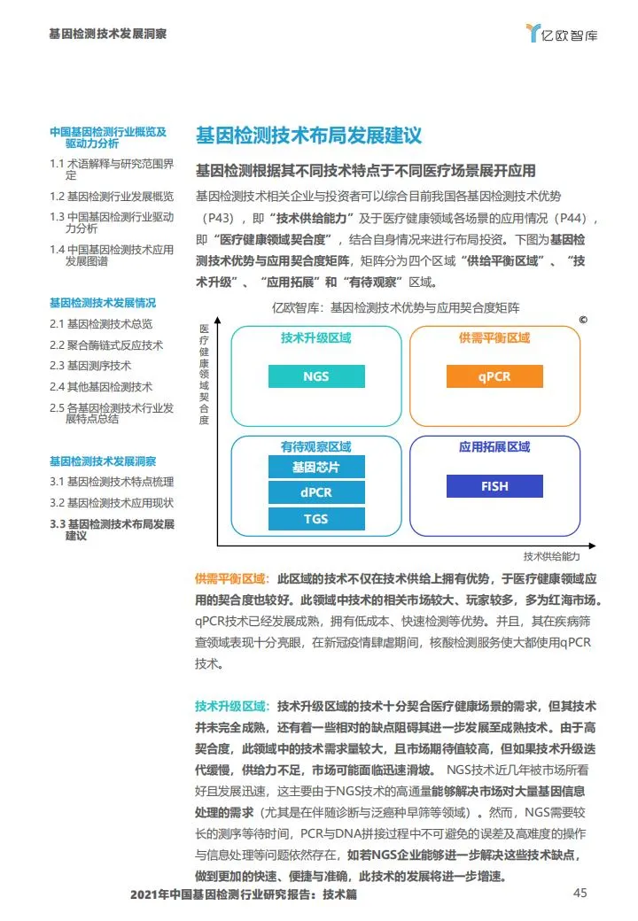 基因检测行业报告