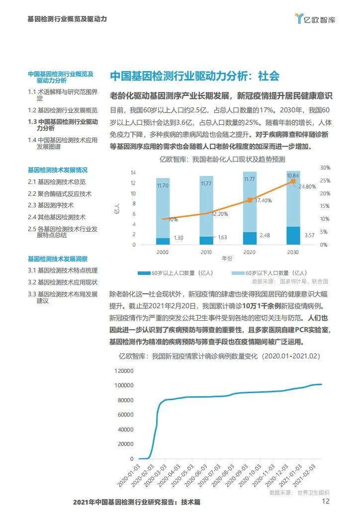 基因检测行业报告