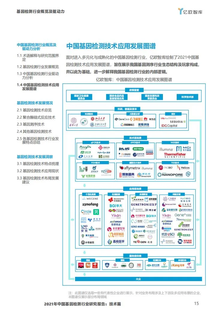 基因检测行业报告