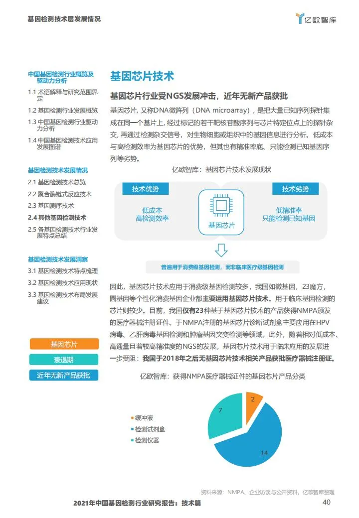 基因检测行业报告