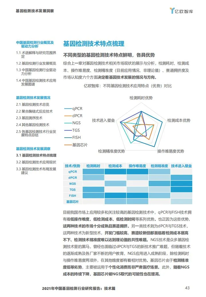 基因检测行业报告