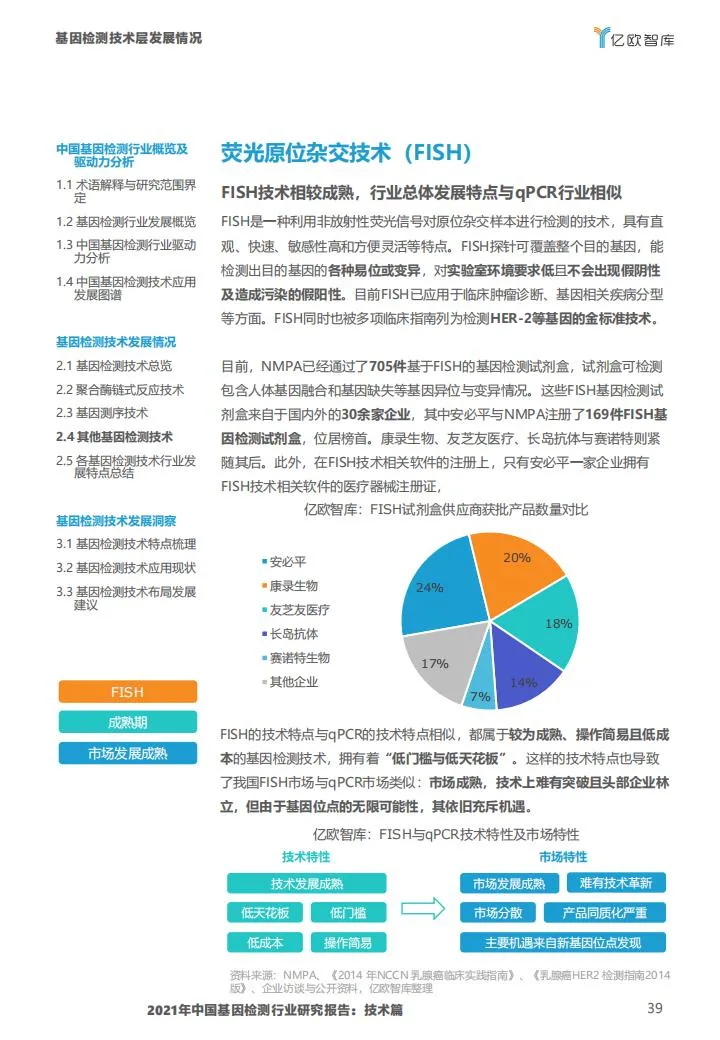 基因检测行业报告