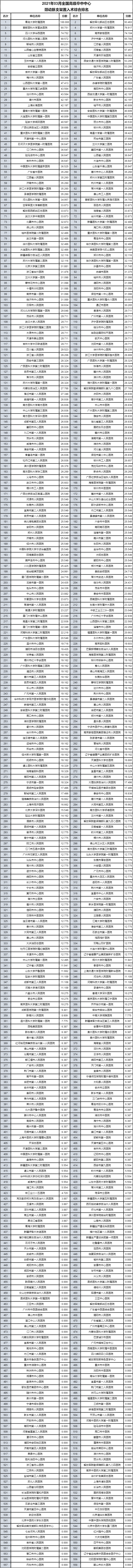 颈动脉支架排名