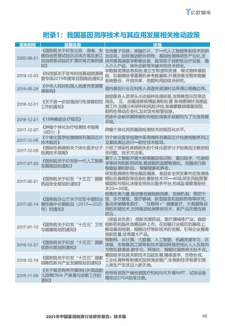 基因检测行业报告