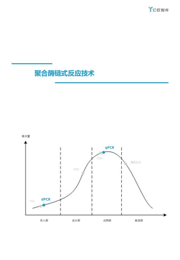 基因检测行业报告