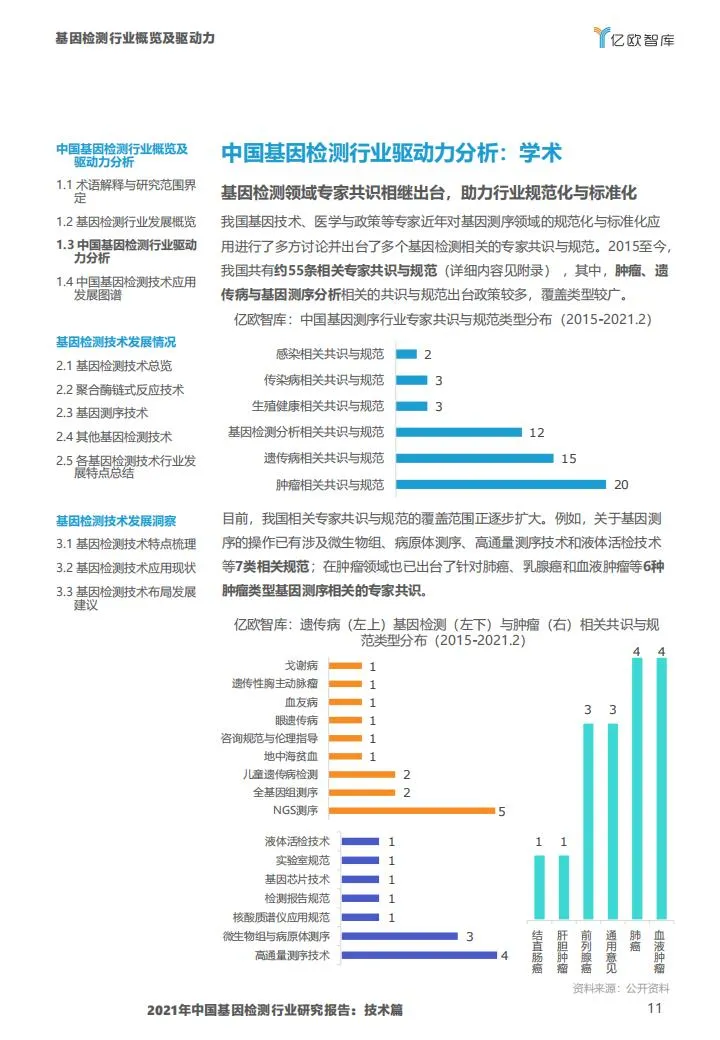 基因检测行业报告