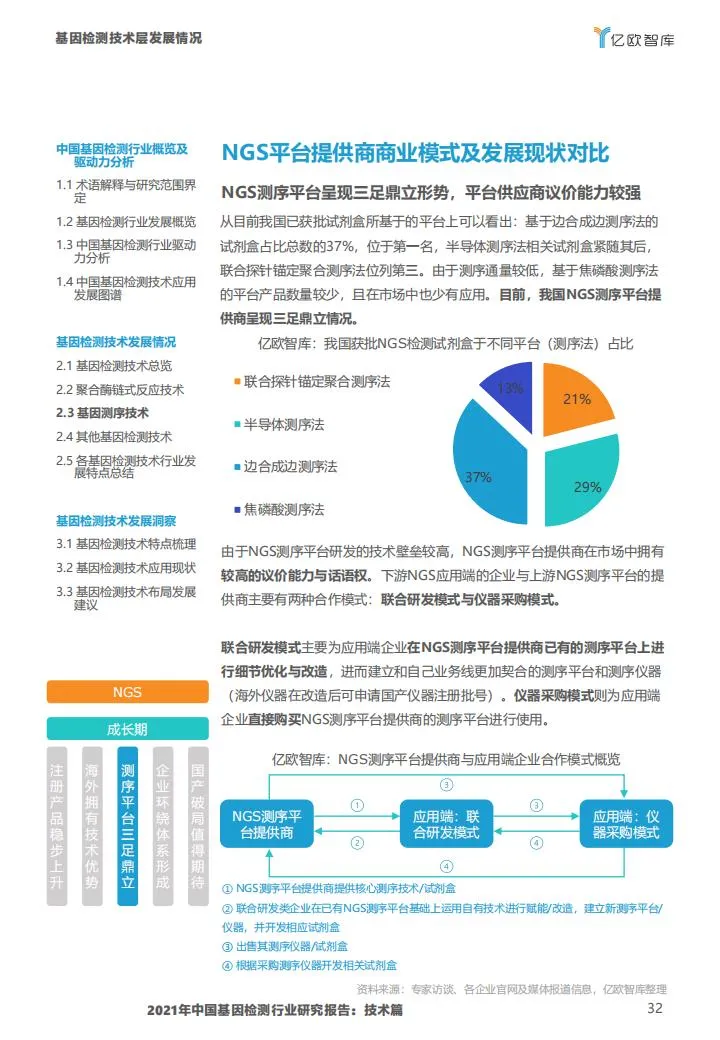 基因检测行业报告