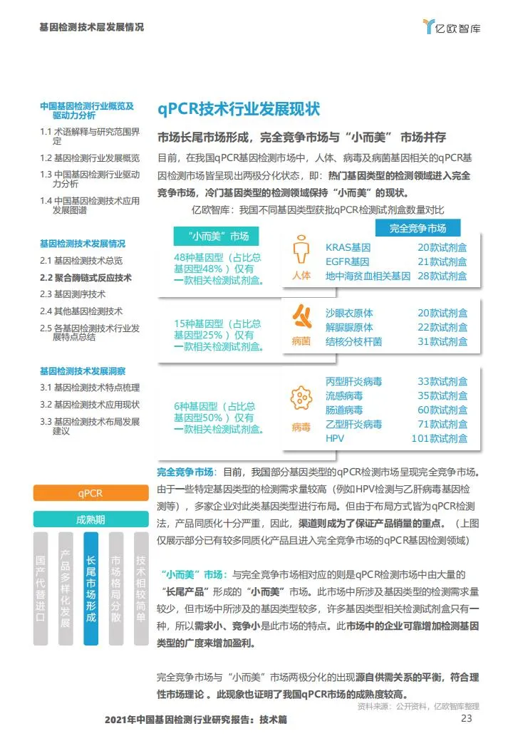 基因检测行业报告