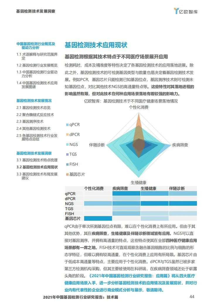 基因检测行业报告