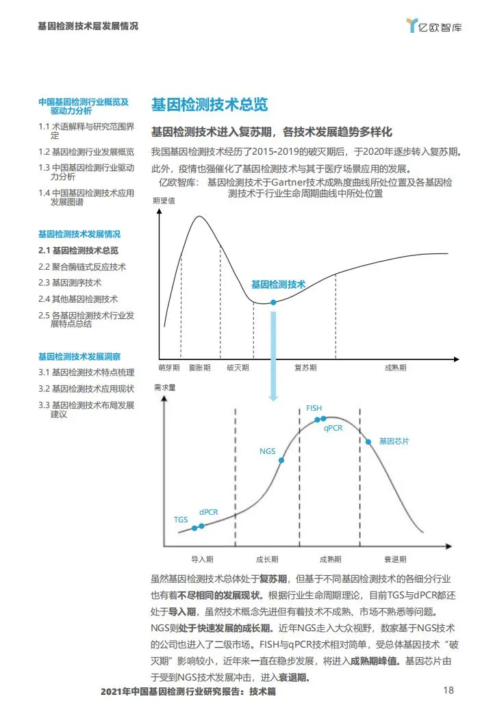 基因检测行业报告