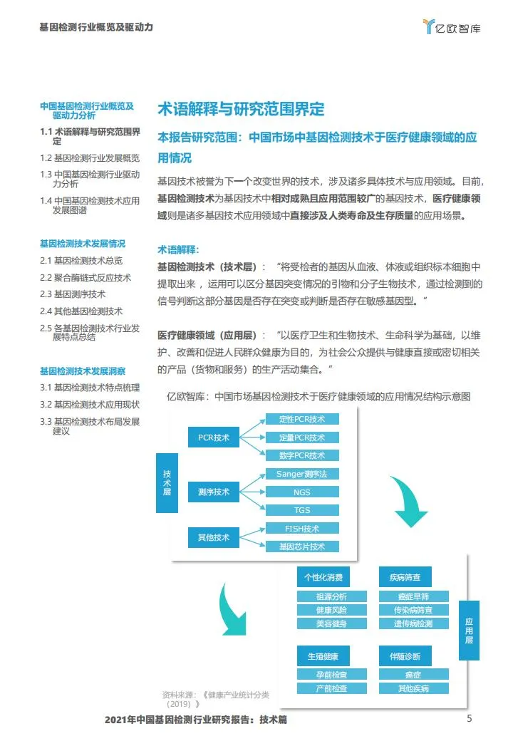 基因检测行业报告