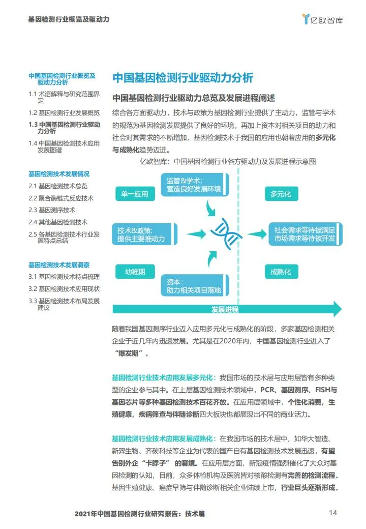 基因检测行业报告