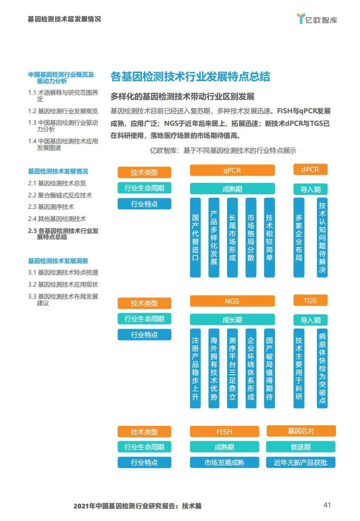 基因检测行业报告