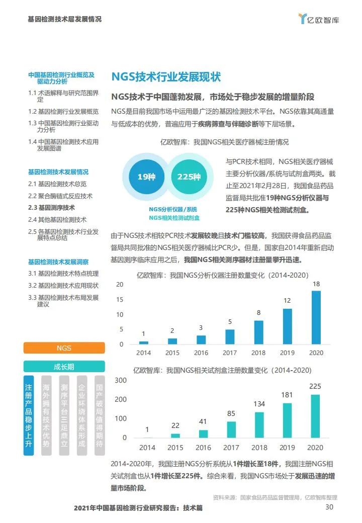 基因检测行业报告