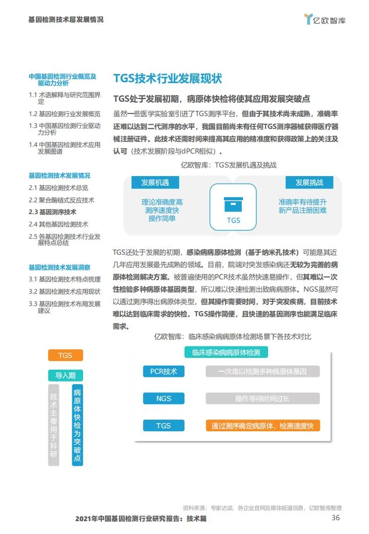 基因检测行业报告