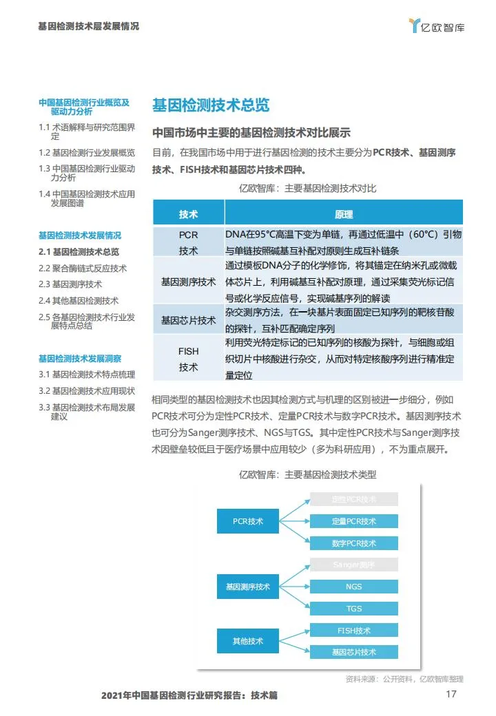 基因检测行业报告