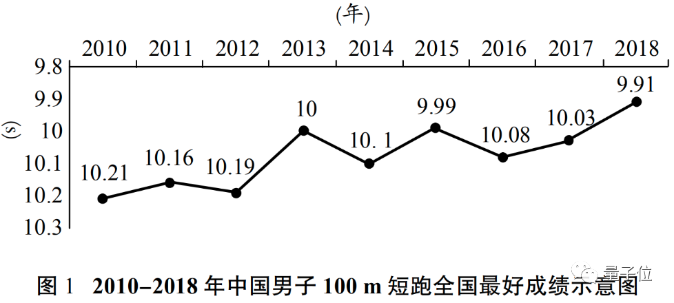 苏炳添成绩