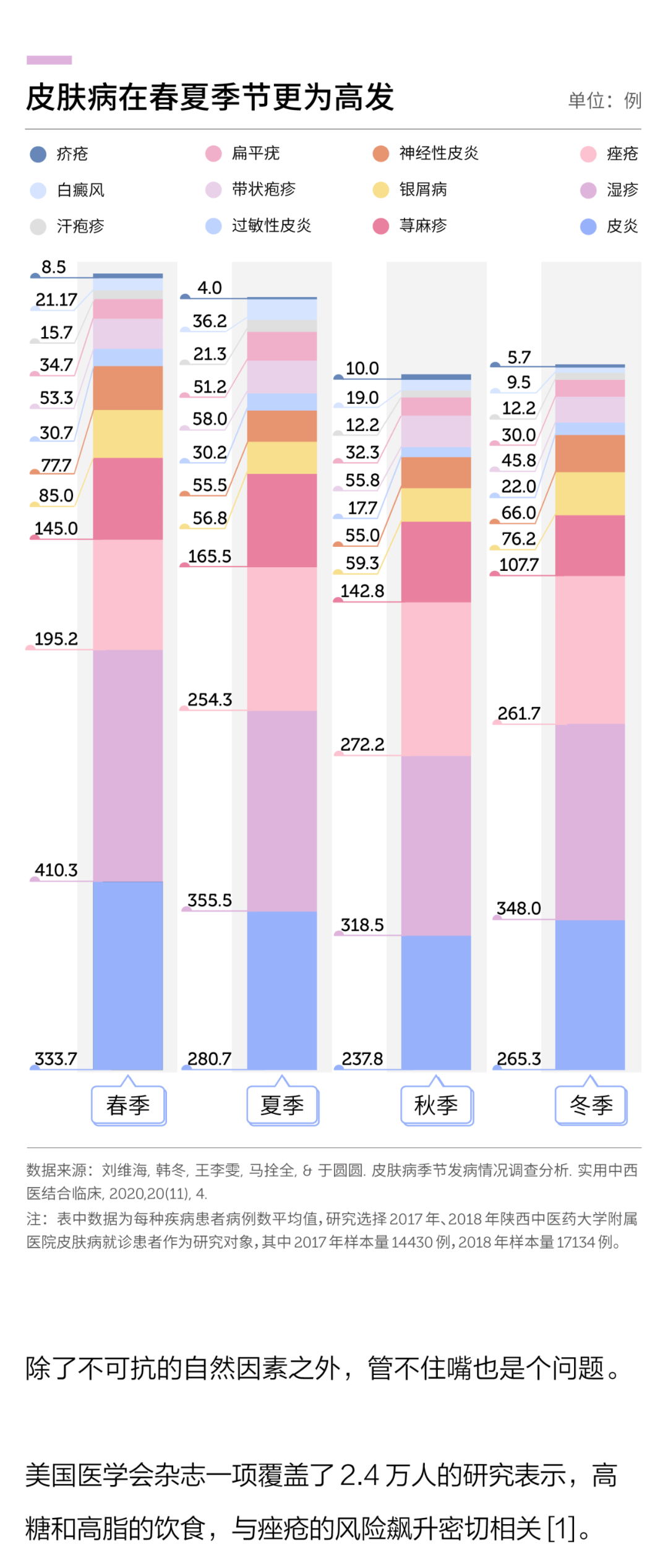 中国女性皮肤健康调查报告